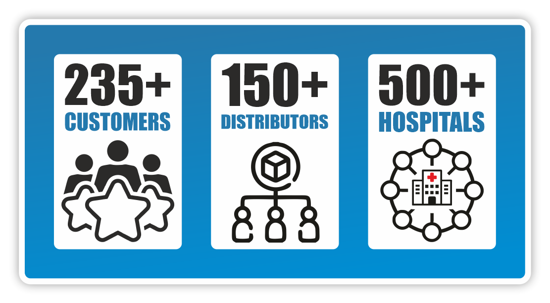 Global Orthopedic Supply Chain and Hospital Partnerships